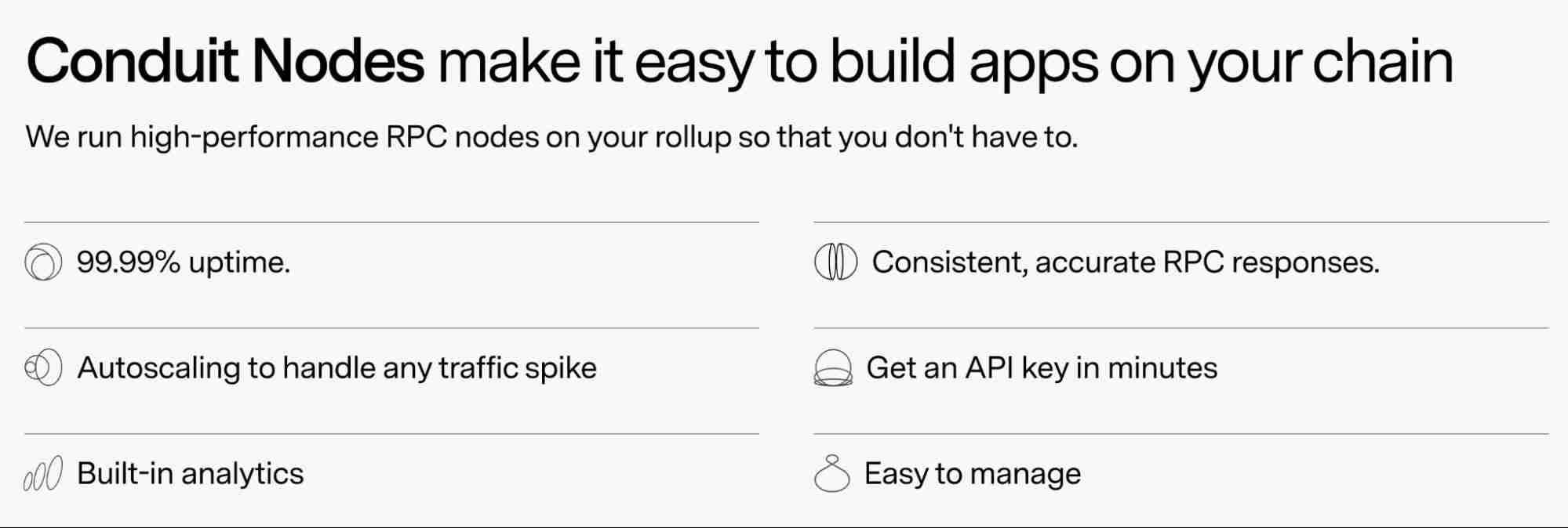 Conduit是什么？Conduit团队背景、融资、产品生态、未来展望介绍 - php中文网